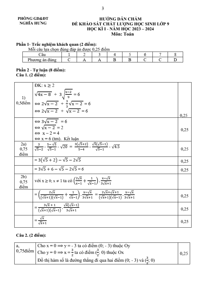 Đề thi Học kì 1 Toán 9 năm 2023-2024 phòng GD&ĐT Nghĩa Hưng (Nam Định)