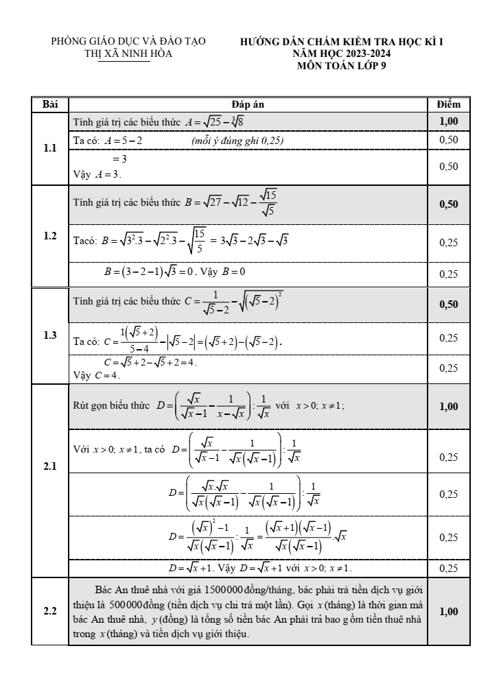 Đề thi Học kì 1 Toán 9 năm 2023-2024 phòng GD&ĐT Ninh Hòa (Khánh Hòa)