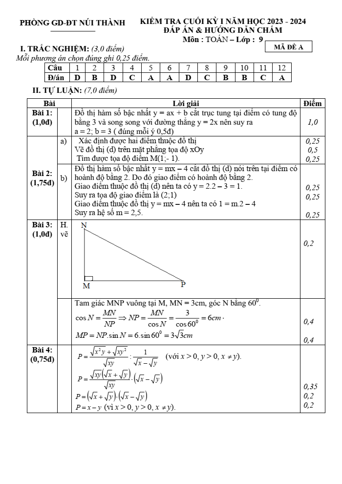 Đề thi Học kì 1 Toán 9 năm 2023-2024 phòng GD&ĐT Núi Thành (Quảng Nam)