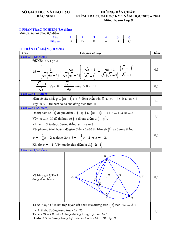 Đề thi Học kì 1 Toán 9 năm 2023-2024 sở GD&ĐT Bắc Ninh