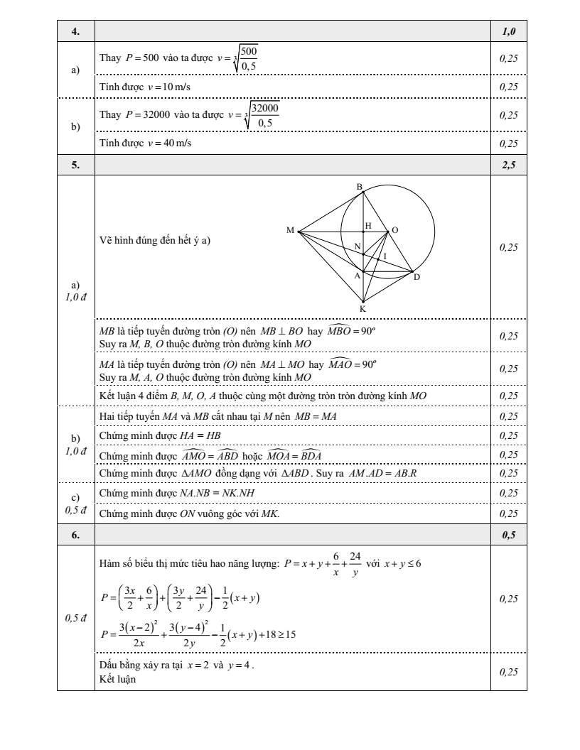Đề thi Học kì 1 Toán 9 trường THCS Ngô Sĩ Liên (Hà Nội) năm 2025-2026