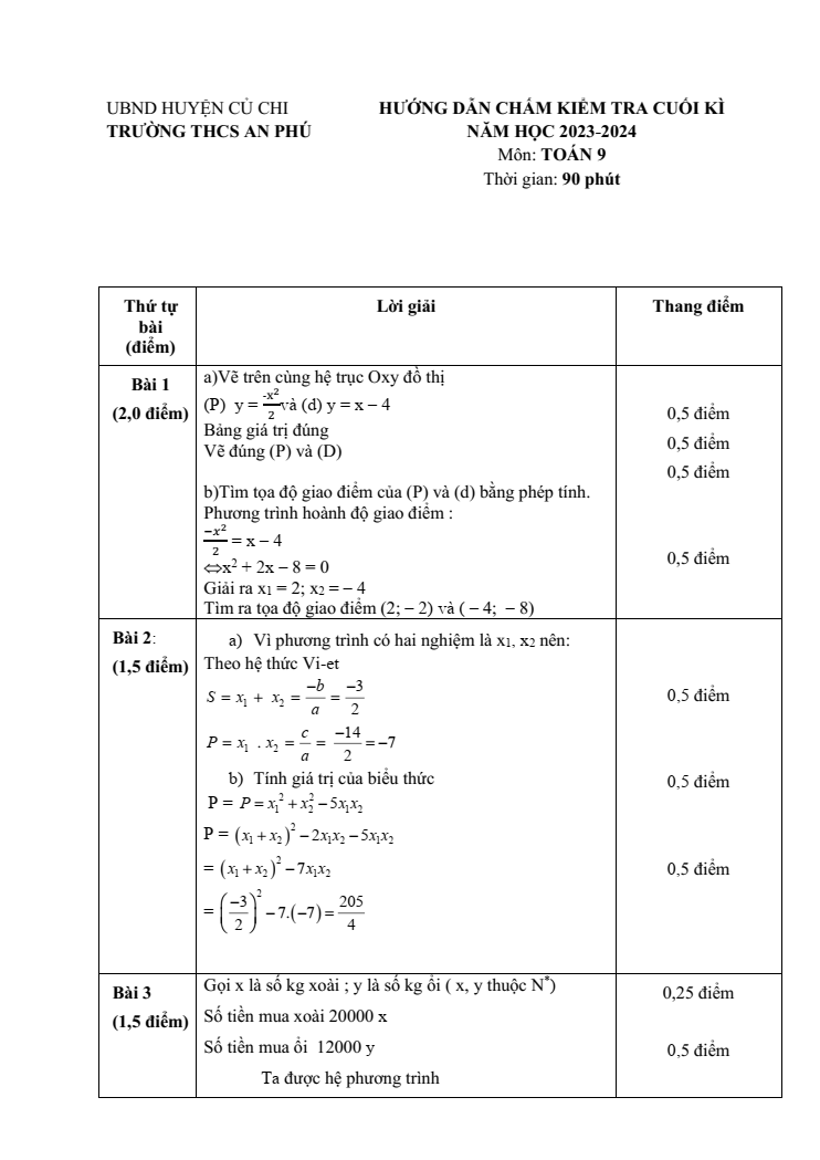 Đề thi Học kì 2 Toán 9 năm 2023-2024 Trường THCS An Phú - TPHCM