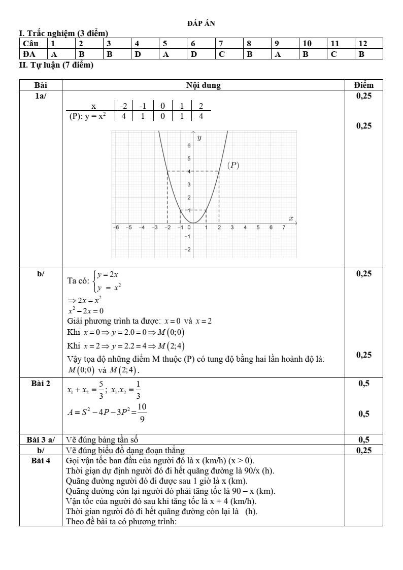 Đề thi Học kì 2 Toán 9 phòng GD&ĐT Bình Thạnh (Tp.HCM) năm 2024-2025