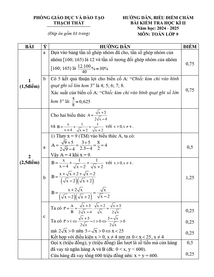 Đề thi Học kì 2 Toán 9 phòng GD&ĐT Thạch Thất (Hà Nội) năm 2024-2025