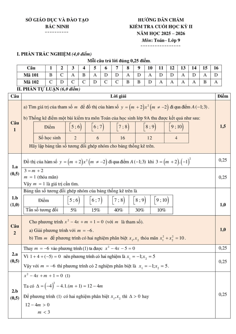 Đề thi Học kì 2 Toán 9 Sở GD&ĐT Bắc Ninh năm 2025-2026
