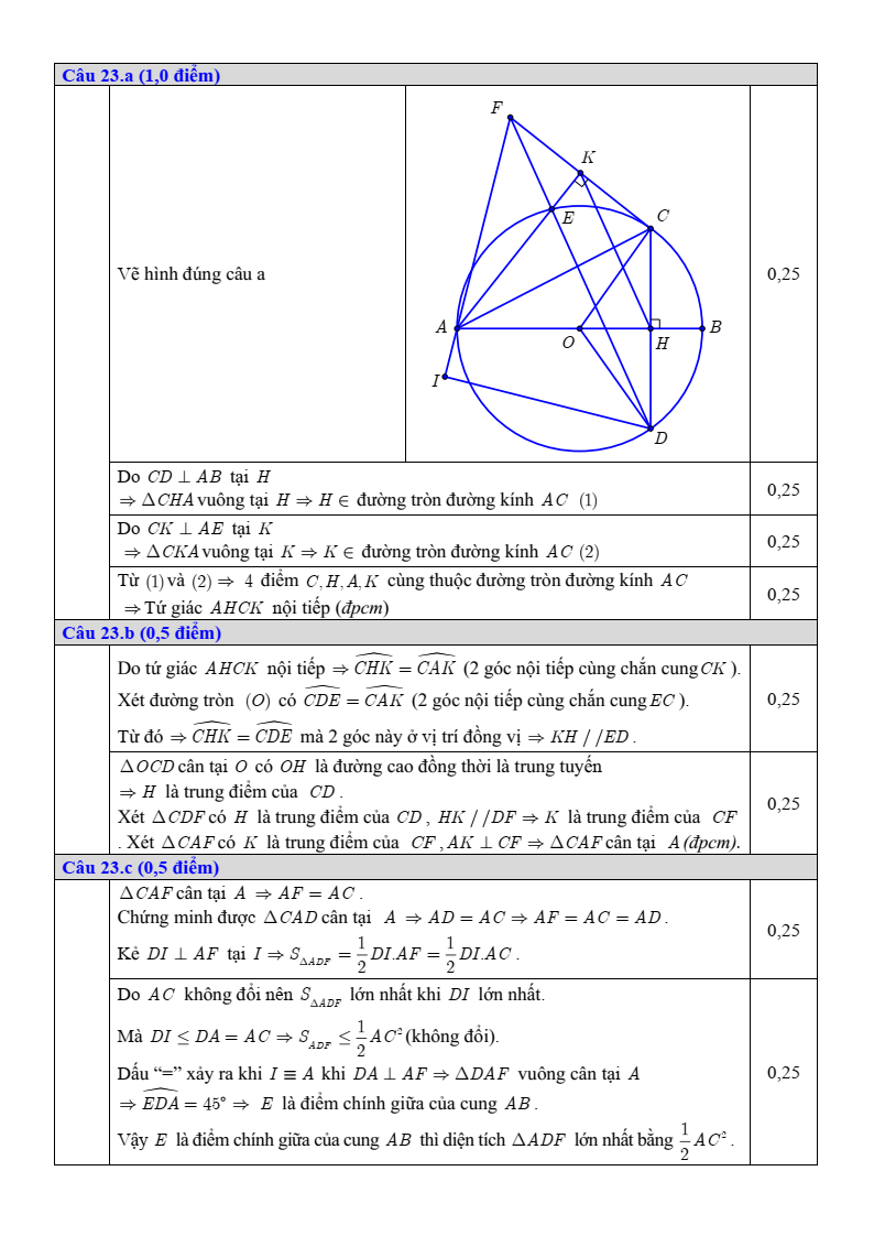 Đề thi Học kì 2 Toán 9 sở GD&ĐT Bắc Ninh năm 2024-2025
