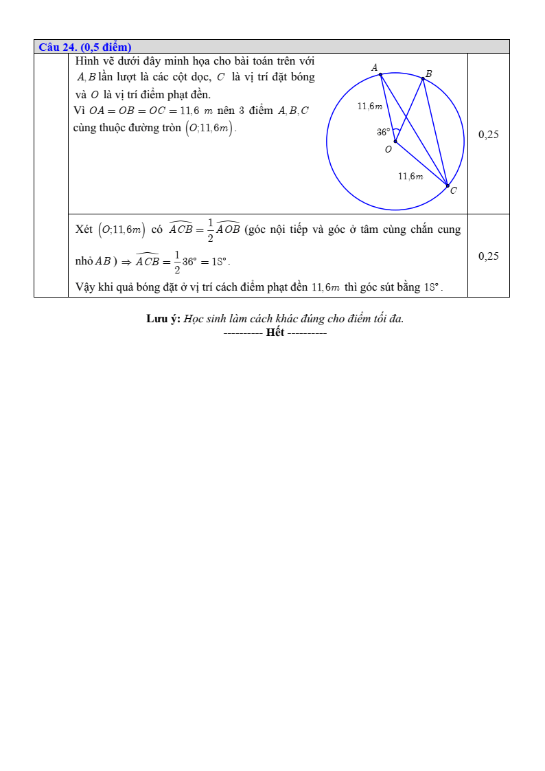 Đề thi Học kì 2 Toán 9 sở GD&ĐT Bắc Ninh năm 2024-2025