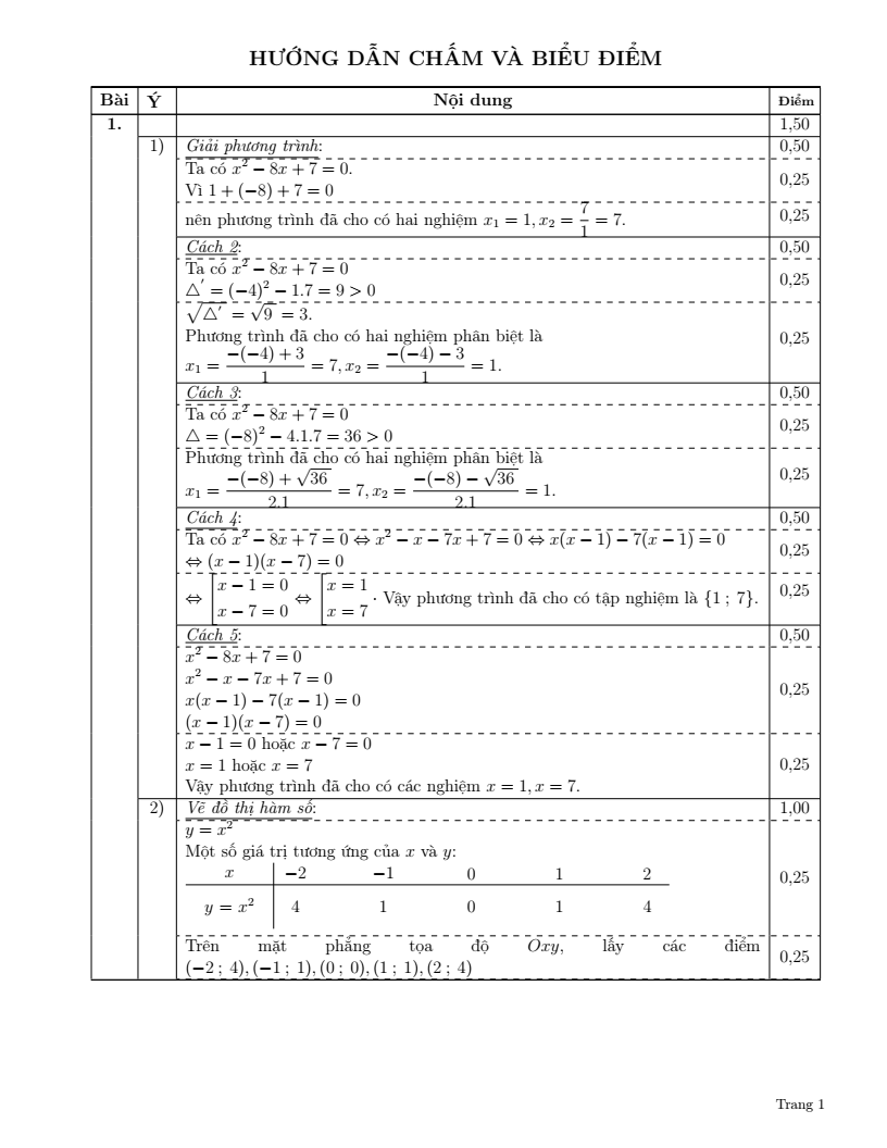 Đề thi Học kì 2 Toán 9 sở GD&ĐT Đồng Nai năm 2024-2025