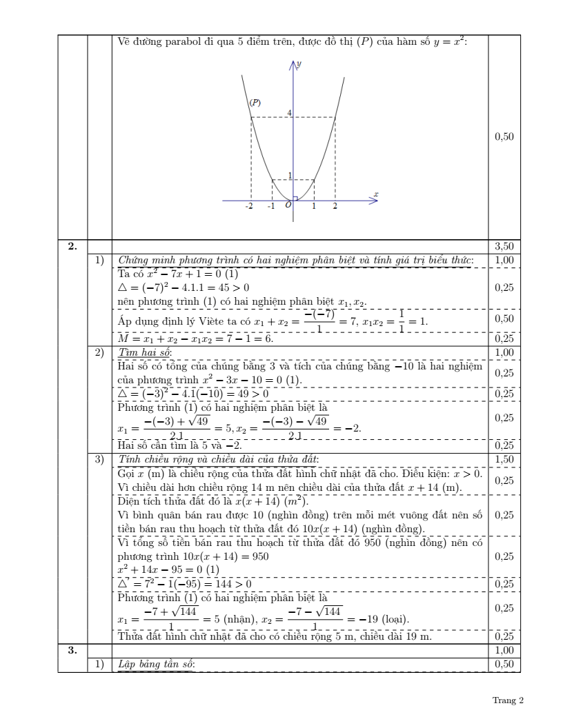 Đề thi Học kì 2 Toán 9 sở GD&ĐT Đồng Nai năm 2024-2025