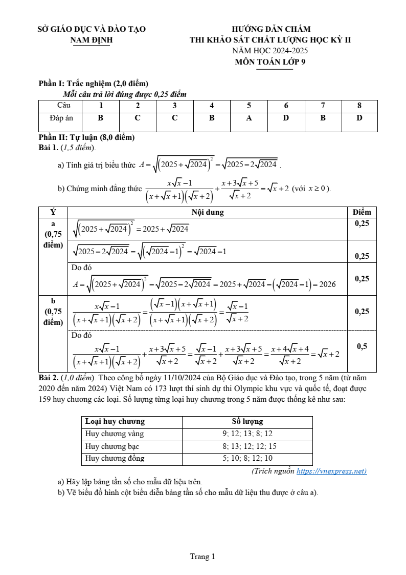 Đề thi Học kì 2 Toán 9 sở GD&ĐT Nam Định năm 2024-2025