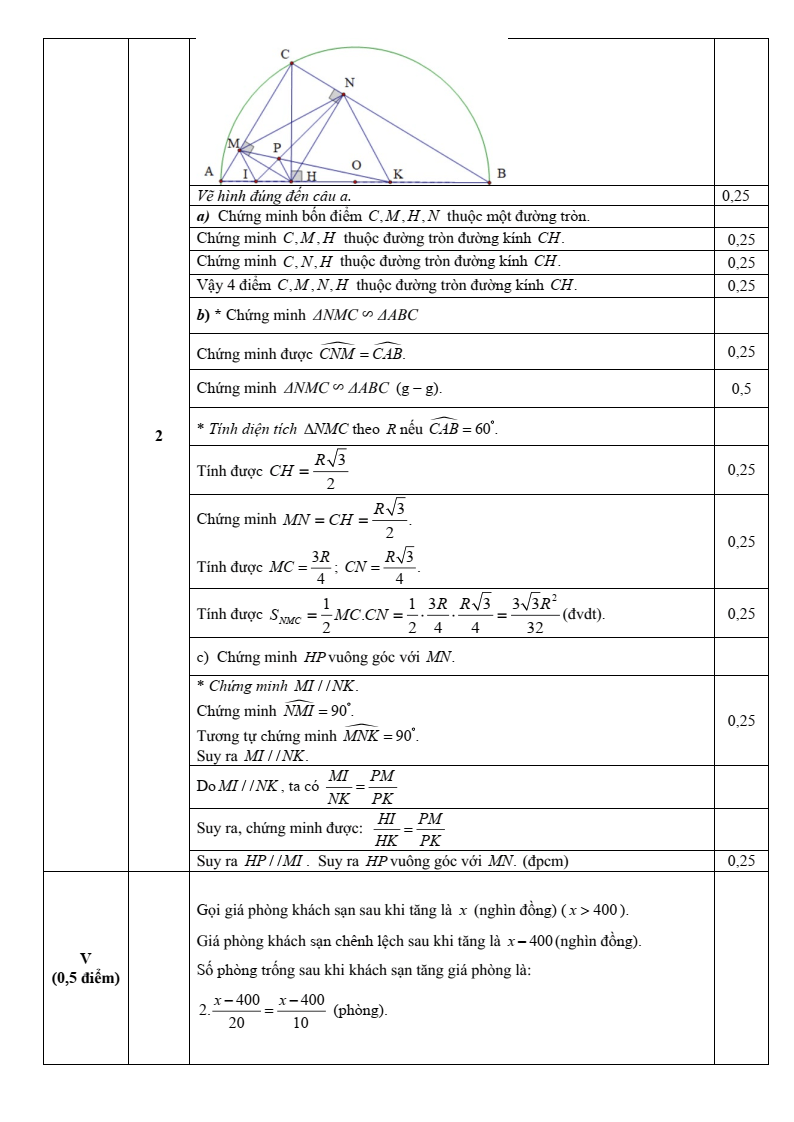 Đề thi Học kì 2 Toán 9 trường THCS Chu Văn An (Hà Nội) năm 2024-2025