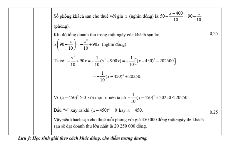 Đề thi Học kì 2 Toán 9 trường THCS Chu Văn An (Hà Nội) năm 2024-2025