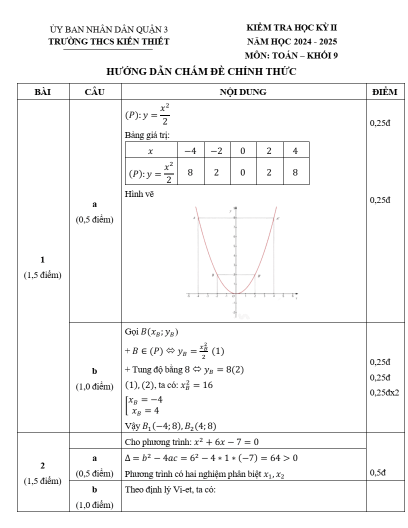 Đề thi Học kì 2 Toán 9 trường THCS Kiến Thiết (Tp.HCM) năm 2024-2025