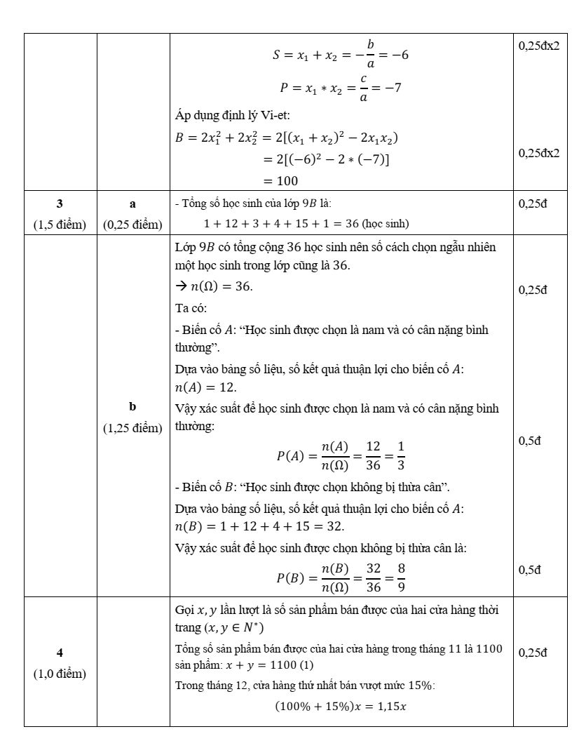 Đề thi Học kì 2 Toán 9 trường THCS Kiến Thiết (Tp.HCM) năm 2024-2025