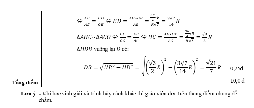 Đề thi Học kì 2 Toán 9 trường THCS Kiến Thiết (Tp.HCM) năm 2024-2025