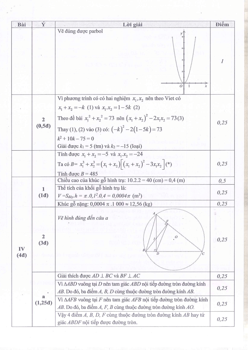 Đề thi Học kì 2 Toán 9 trường THCS Ngọc Lâm (Hà Nội) năm 2024-2025