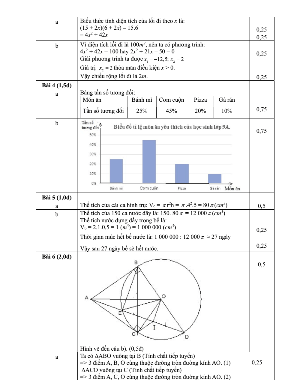 Đề thi Học kì 2 Toán 9 trường THCS Phước Bửu (TP. HCM) năm 2025-2026