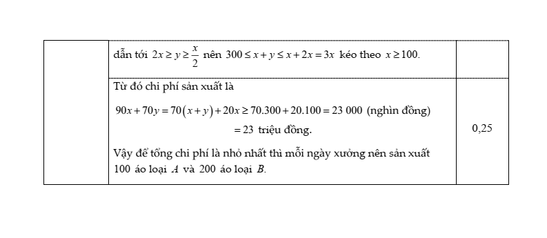Đề thi Học kì 2 Toán 9 trường THCS Trưng Vương (Hà Nội) năm 2025-2026
