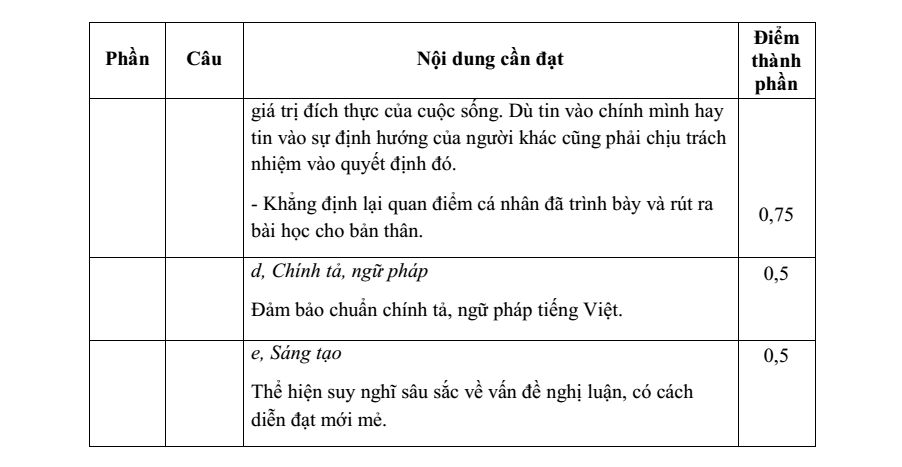 Đề thi Học kì 2 Văn 9 năm 2024-2025 Phòng GD&ĐT Gia Lâm (Hà Nội)
