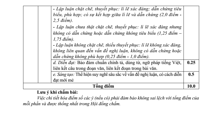 Đề thi Học kì 2 Văn 9 năm 2024-2025 Sở Bắc Giang