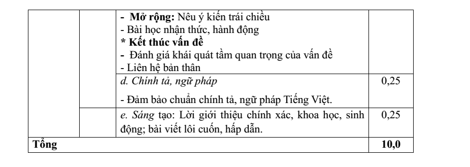 Đề thi Học kì 2 Văn 9 năm 2024-2025 trường THCS Minh Hòa