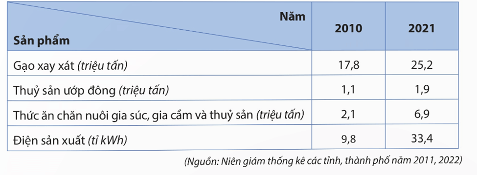 3 Đề thi Học kì 2 Lịch Sử và Địa Lí 9 Cánh diều (có đáp án, cấu trúc mới)