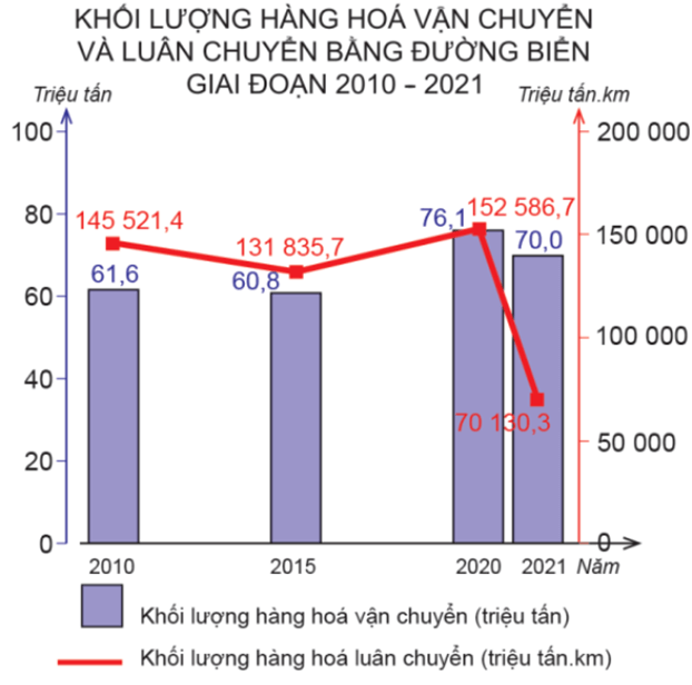 3 Đề thi Học kì 2 Lịch Sử và Địa Lí 9 Cánh diều (có đáp án, cấu trúc mới)