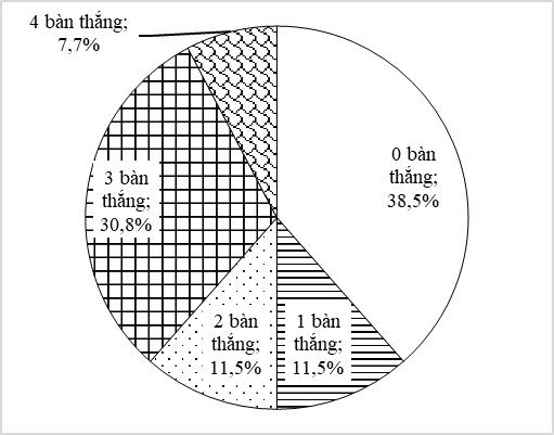 10 Đề thi Giữa kì 2 Toán 9 Cánh diều (có đáp án, cấu trúc mới)