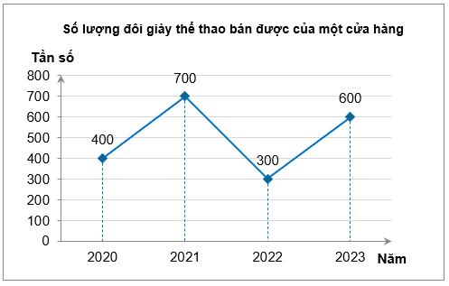 10+ Đề thi Học kì 2 Toán 9 Kết nối tri thức (cấu trúc mới, có đáp án)
