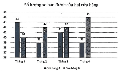 Đề khảo sát chất lượng Toán 9 Tháng 9 năm 2026-2027 trường THCS Chu Văn An (Hà Nội)
