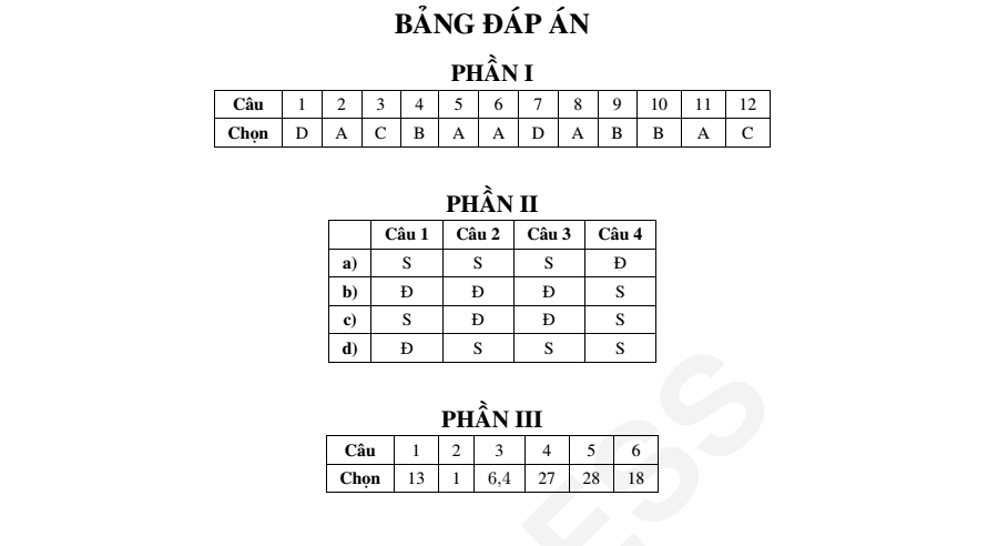 Đề khảo sát chất lượng Toán 9 Tháng 9 năm 2026-2027 trường THCS Chu Văn An (Hải Phòng)