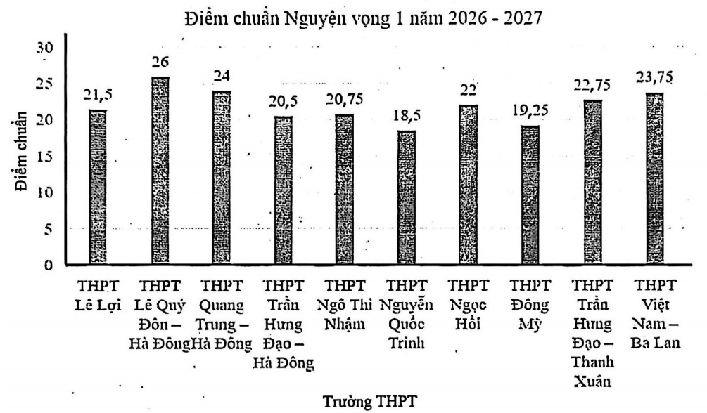 Đề khảo sát chất lượng Toán 9 Tháng 9 năm 2026-2027 xã Đại Thanh (Hà Nội)