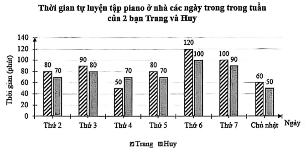 Đề khảo sát chất lượng Toán 9 năm 2026-2027 trường Hồng Vân 1 (Hà Nội - Lần 1)