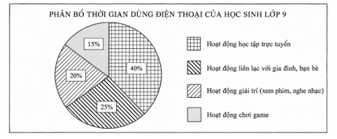 Đề khảo sát chất lượng Toán 9 Tháng 9 năm 2026-2027 trường THCS Ngô Gia Tự (Hà Nội)