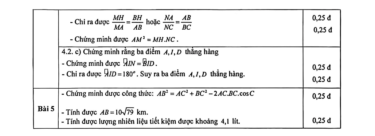 Đề khảo sát chất lượng Toán 9 năm 2026-2027 trường THCS&THPT Lương Thế Vinh (Hà Nội)
