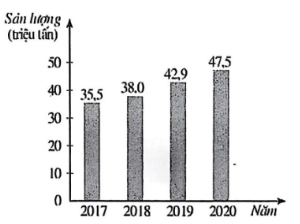 Đề khảo sát chất lượng Toán 9 Tháng 9 năm 2026-2027 trường THCS Yên Hòa (Hà Nội)