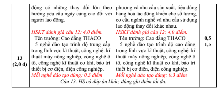 Đề thi Giữa kì 1 Công nghệ 9 năm 2025-2026 trường THCS Kim Đồng (Đà Nẵng)