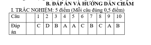 Đề thi Giữa kì 1 Công nghệ 9 năm 2024-2025 trường THCS Nguyễn Du (Quảng Nam)