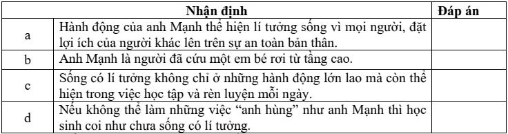 Đề thi Giữa kì 1 GDCD 9 năm 2025-2026 trường THCS Bát Tràng (Hà Nội)