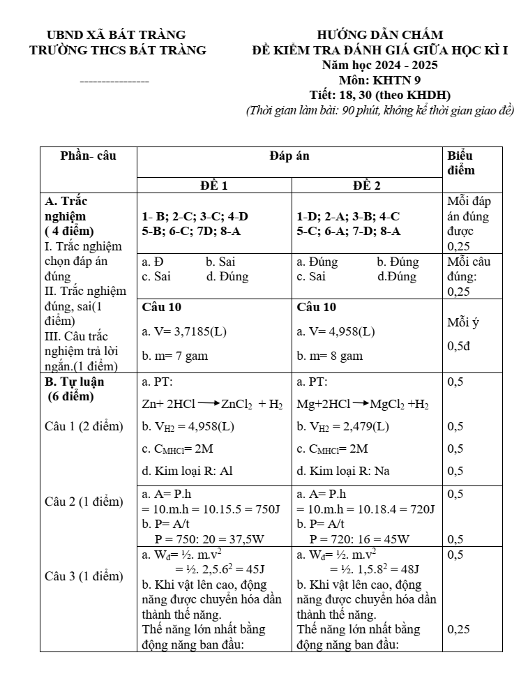 Đề thi Giữa kì 1 KHTN 9 năm 2025-2026 trường THCS Bát Tràng (Hà Nội)