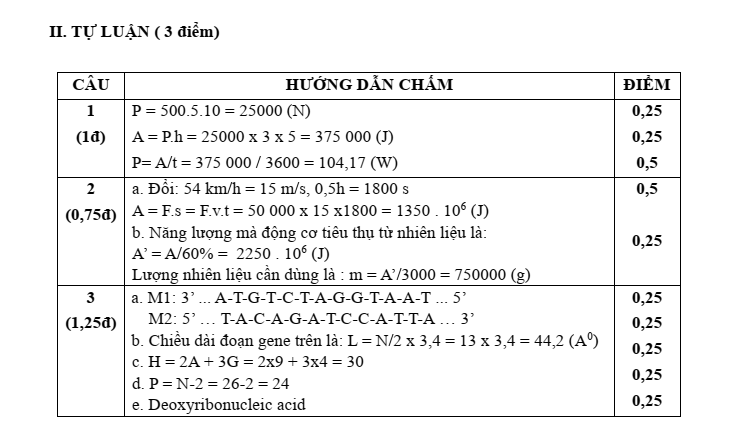 Đề thi Giữa kì 1 KHTN 9 năm 2024-2025 trường THCS Phúc Lợi (Hà Nội)