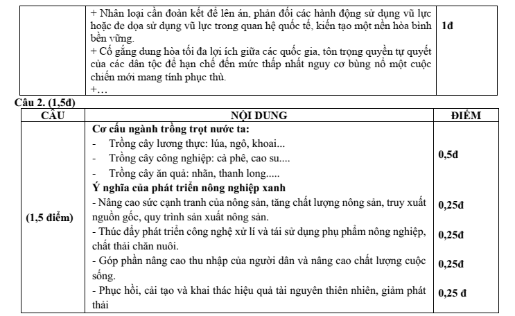 Đề thi Giữa kì 1 Lịch Sử và Địa Lí 9 năm 2025-2026 trường THCS Đức Giang (Hà Nội)