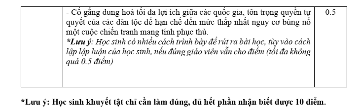 Đề thi Giữa kì 1 Lịch Sử và Địa Lí 9 năm 2025-2026 trường THCS Kim Đồng (Đà Nẵng)