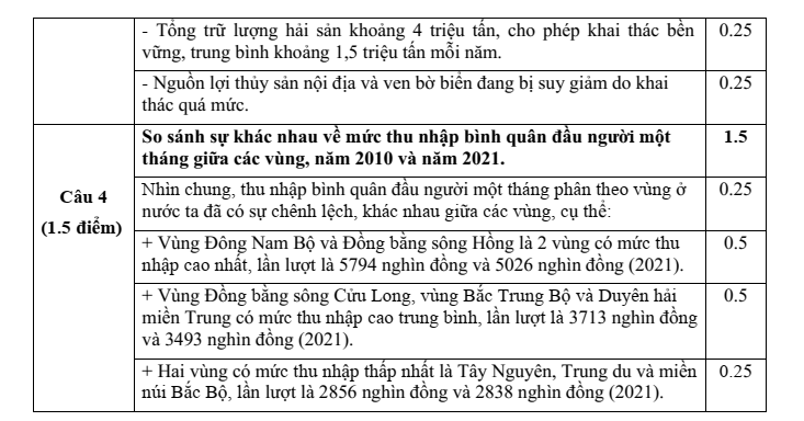 Đề thi Giữa kì 1 Lịch Sử và Địa Lí 9 năm 2024-2025 trường TH&THCS Nguyễn Du (Quảng Nam)