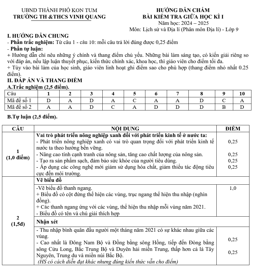 Đề thi Giữa kì 1 Lịch Sử và Địa Lí 9 năm 2024-2025 trường TH&THCS Vinh Quang (Kon Tum)