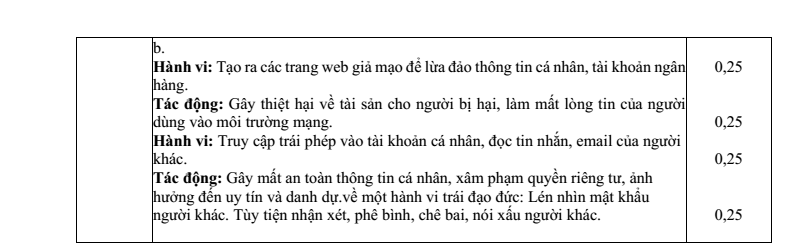 Đề thi Giữa kì 1 Tin học 9 năm 2024-2025 trường TH&THCS Vinh Quang (Kon Tum)