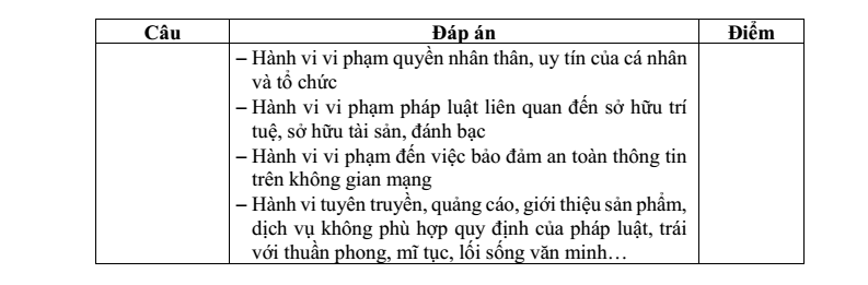 Đề thi Giữa kì 1 Tin học 9 năm 2025-2026 trường THCS Động Đạt 1 (Thái Nguyên)