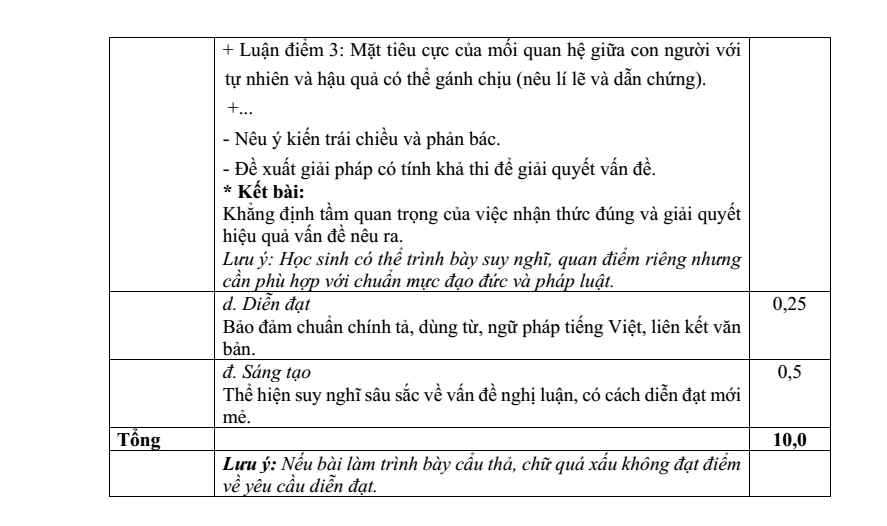 Đề thi Giữa kì 1 Văn 9 năm 2024-2025 Sở Bắc Ninh
