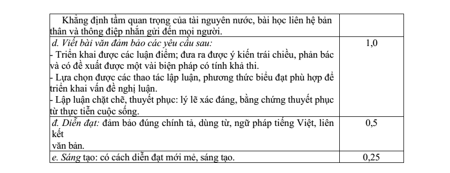 Đề thi Giữa kì 1 Văn 9 năm 2024-2025 trường TH&THCS Nguyễn Du (Quảng Nam)
