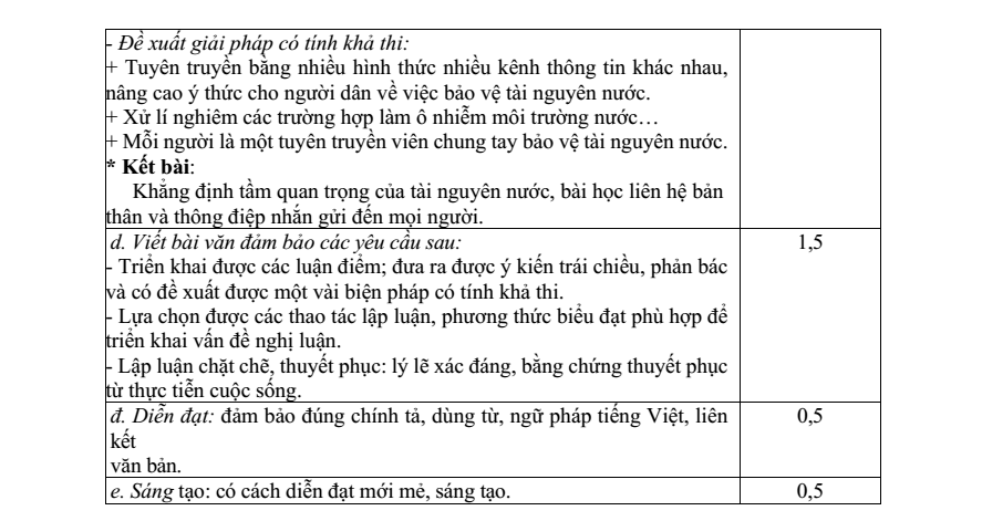 Đề thi Giữa kì 1 Văn 9 năm 2024-2025 trường TH&THCS Nguyễn Du (Quảng Nam)